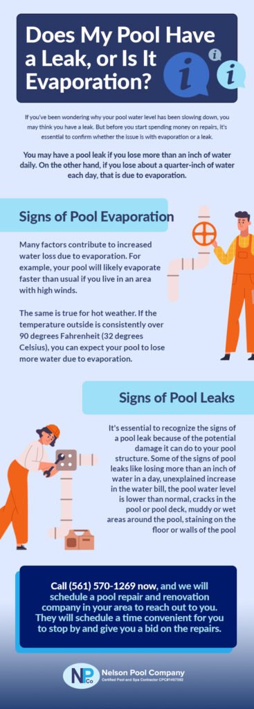 Signs of Pool leaks