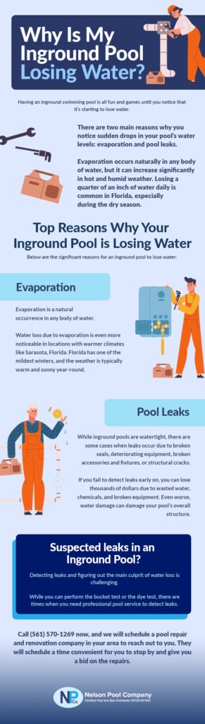 Water Loss Indication - Water loss in a pool can indicate a more serious issue that needs assessment by a pool professional - pool leaks.