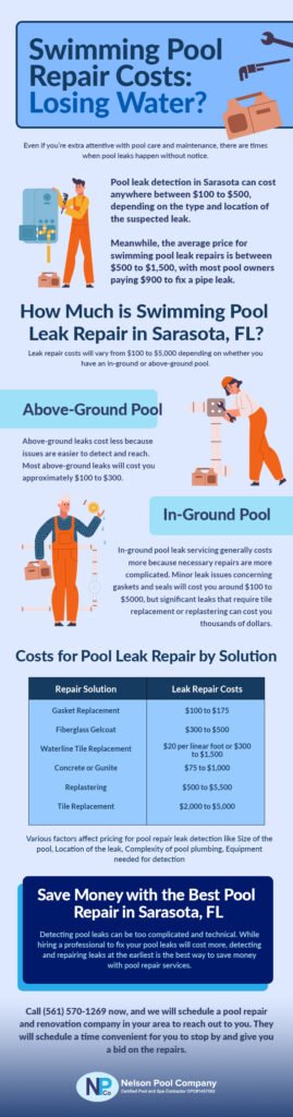 Pool Leak Repair Sarasota - In this article, we made it easy for you to estimate swimming pool repair services in Sarasota