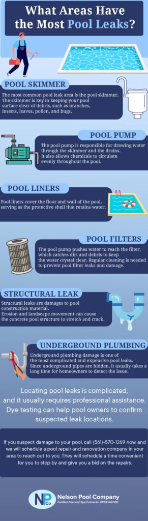 Pool Leak Detection Sarasota - Wondering where pool leaks can occur? Click here