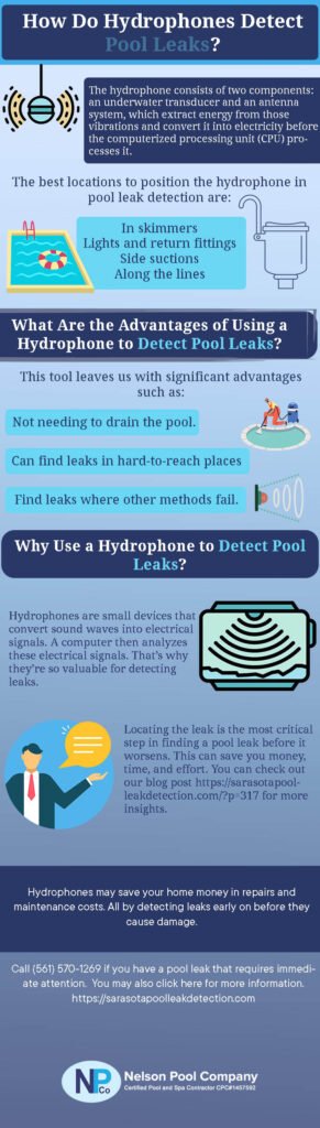 Sarasota Pool Leak Detection - Contact (561) 570-1269 to schedule a pool inspection in Sarasota. 
