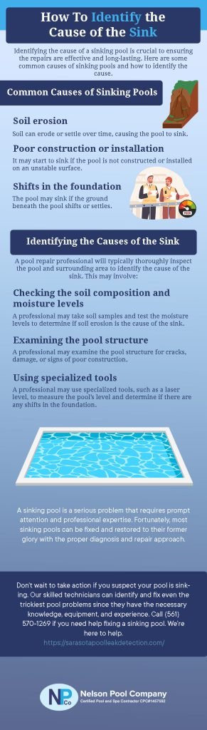 Sarasota Pool renovations - Trust Nelson Pool Company in Sarasota for expert pool renovations. We specialize in fixing sinking pools, restoring stability and functionality to create a safe and enjoyable swimming experience. 