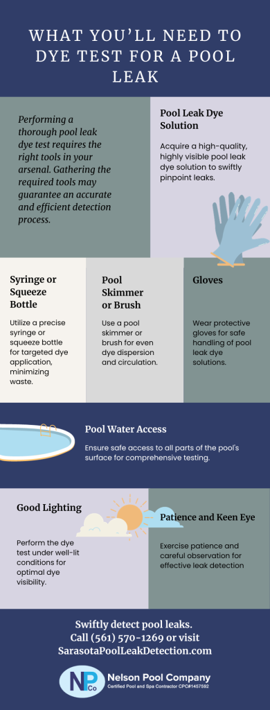 Determining Pool Leak Essential Tools and Steps