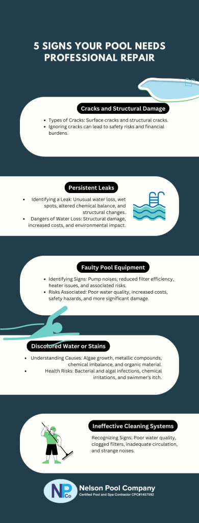 Gain valuable pool maintenance insights from Nelson Pool Company with this infographic, highlighting the importance of prompt action to address common pool issues.
